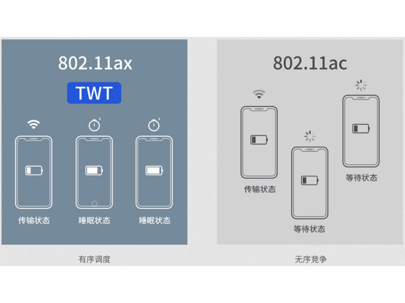 揭秘當代Wi-Fi技術